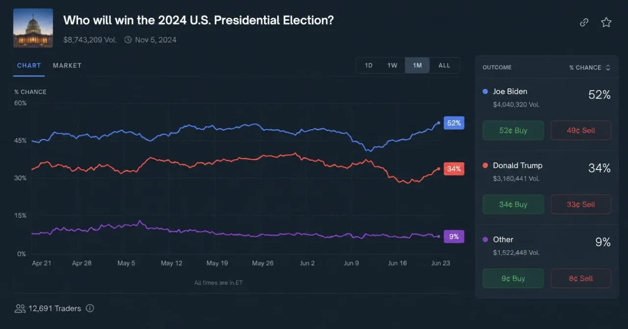ANYONE's Bold Move: Launching a Prediction Market on Its Own Debut