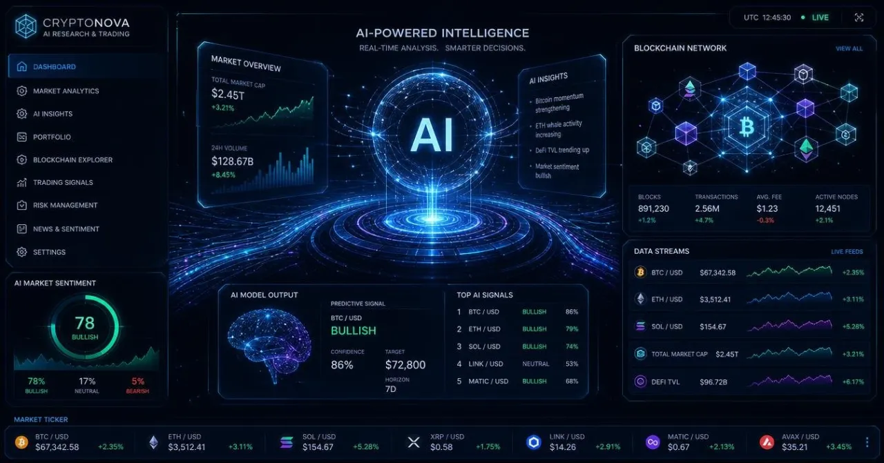 ChainGPT Launches AI Hub V2 with Enhanced Intelligence for Crypto Users