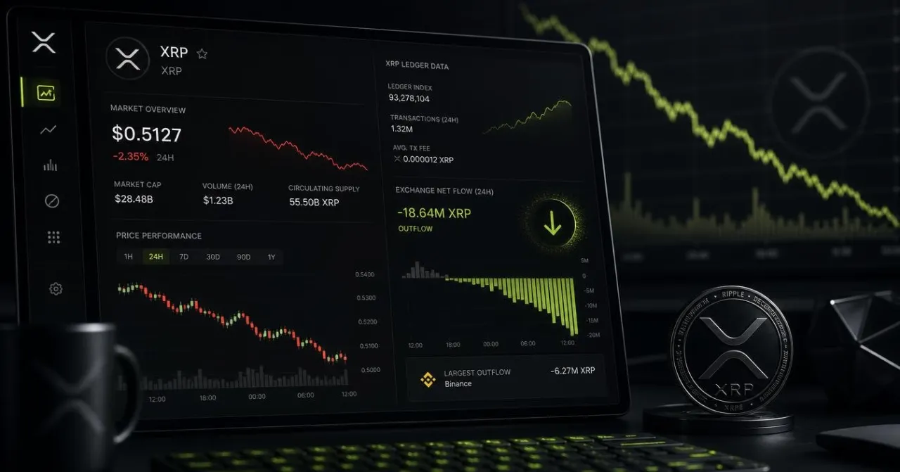 XRP ETF Sees $3.58 Million Outflow Amid Price Decline
